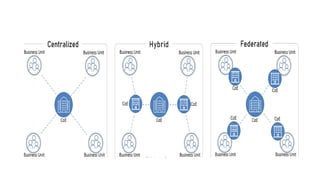 UNIT 2 Center of Excellence ,Types and their applications.pptx