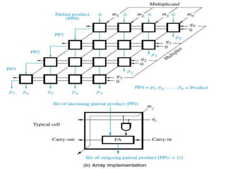 COA Unit 2 chapter 2.pptx