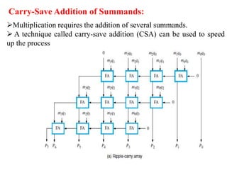 Summand COA Unit 2 chapter 2.pptx
