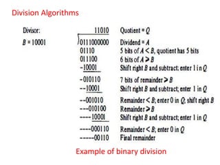 COA Unit 2 chapter 2.pptx