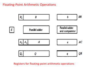 COA Unit 2 chapter 2.pptx