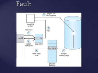 Fault
 