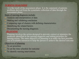 NURSING DIAGNOSIS
It is the result of the assessment phase. It is the statement of patients
problems derived from the systematic collection of data through the
assessment phase.
Steps of nursing diagnosis include:
 Analysis and interpretation of data
 Making and validating conclusion
 Comparing sign of clusters with defining characteristics
 Identifying the related factors
 Documenting the nursing diagnosis.
PLANNING
Planning involves the action designed to prevent, correct or minimize the
problems identified in the nursing diagnosis and setting priorities for
nursing action. The main objective of planning is to make the best possible
use of available resources to help the person to achieve the desired outcome
Objectives of planning
 To set priorities
 To set the time schedule for outcome
 To identify nursing intervention.
BCCN
 