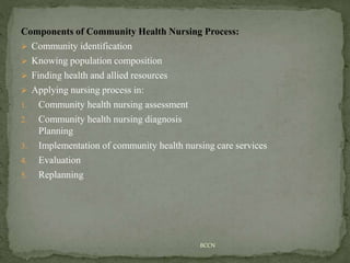 Components of Community Health Nursing Process:
 Community identification
 Knowing population composition
 Finding health and allied resources
 Applying nursing process in:
1. Community health nursing assessment
2. Community health nursing diagnosis
Planning
3. Implementation of community health nursing care services
4. Evaluation
5. Replanning
BCCN
 