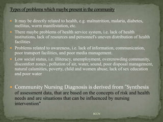  It may be directly related to health, e.g. malnutrition, malaria, diabetes,
mellitus, worm manifestation, etc.
 There maybe problems of health service system, i.e. lack of health
institutions, lack of resources and personnel's uneven distribution of health
facilities
 Problems related to awareness, i.e. lack of information, communication,
poor transport facilities, and poor media management.
 Low social status, i.e. illiteracy, unemployment, overcrowding community,
discomfort zones , pollution of air, water, sound, poor disposal management,
natural calamities, poverty, child and women abuse, lack of sex education
and poor water
 Community Nursing Diagnosis is derived from "Synthesis
of assessment data, that are based on the concepts of risk and health
needs and are situations that can be influenced by nursing
intervention"
BCCN
 