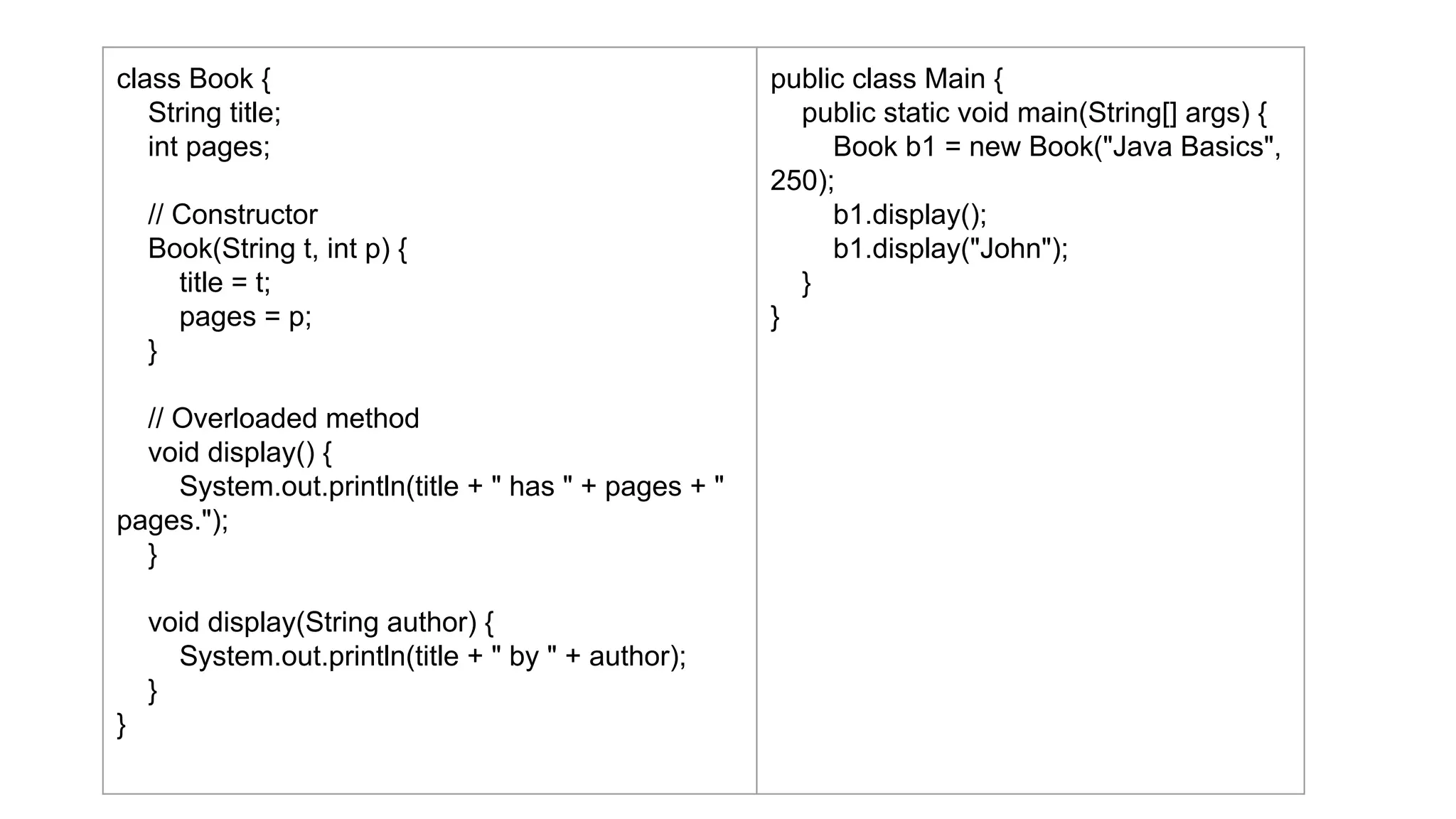 class Book {
String title;
int pages;
// Constructor
Book(String t, int p) {
title = t;
pages = p;
}
// Overloaded method
void display() {
System.out.println(title + " has " + pages + "
pages.");
}
void display(String author) {
System.out.println(title + " by " + author);
}
}
public class Main {
public static void main(String[] args) {
Book b1 = new Book("Java Basics",
250);
b1.display();
b1.display("John");
}
}
 