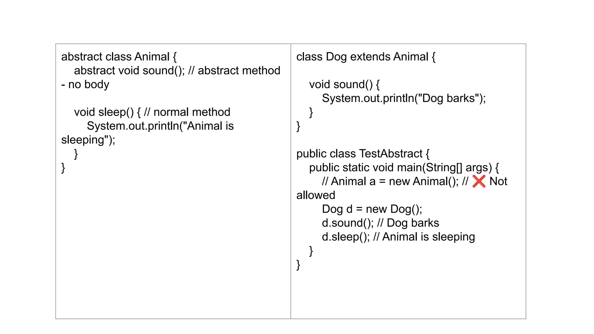 abstract class Animal {
abstract void sound(); // abstract method
- no body
void sleep() { // normal method
System.out.println("Animal is
sleeping");
}
}
class Dog extends Animal {
void sound() {
System.out.println("Dog barks");
}
}
public class TestAbstract {
public static void main(String[] args) {
// Animal a = new Animal(); // ❌ Not
allowed
Dog d = new Dog();
d.sound(); // Dog barks
d.sleep(); // Animal is sleeping
}
}
 