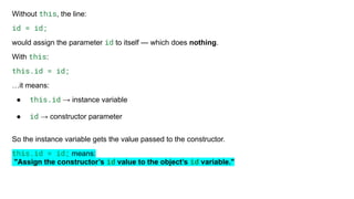 Without this, the line:
id = id;
would assign the parameter id to itself — which does nothing.
With this:
this.id = id;
…it means:
● this.id → instance variable
● id → constructor parameter
So the instance variable gets the value passed to the constructor.
this.id = id; means:
"Assign the constructor’s id value to the object’s id variable."
 