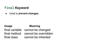 final Keyword
● Used to prevent changes.
Usage Meaning
final variable cannot be changed
final method cannot be overridden
final class cannot be inherited
 