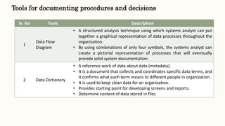 Tools for documenting procedures and decisions
Sr. No Tools Description
1
Data Flow
Diagram
• A structured analysis technique using which systems analyst can put
together a graphical representation of data processes throughout the
organization.
• By using combinations of only four symbols, the systems analyst can
create a pictorial representation of processes that will eventually
provide solid system documentation.
2 Data Dictionary
• A reference work of data about data (metadata).
• It is a document that collects and coordinates specific data terms, and
it confirms what each term means to different people in organization.
• It is used to keep clean data for an organization.
• Provides starting point for developing screens and reports.
• Determine content of data stored in files
 