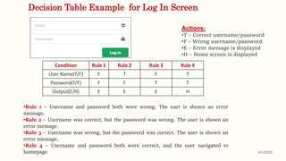 Decision Table Example for Log In Screen
Condition Rule 1 Rule 2 Rule 3 Rule 4
User Name(T/F) F T F T
Password(T/F) F F T T
Output(E/H) E E E H
•Rule 1 – Username and password both were wrong. The user is shown an error
message.
•Rule 2 – Username was correct, but the password was wrong. The user is shown an
error message.
•Rule 3 – Username was wrong, but the password was correct. The user is shown an
error message.
•Rule 4 – Username and password both were correct, and the user navigated to
homepage
Actions:
•T – Correct username/password
•F – Wrong username/password
•E – Error message is displayed
•H – Home screen is displayed
8/1/2022
 