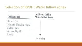 Selection of RPDF : Water Inflow Zones
 
