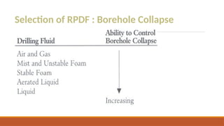 Selection of RPDF : Borehole Collapse
 