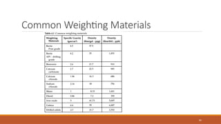 85
Common Weighting Materials
 