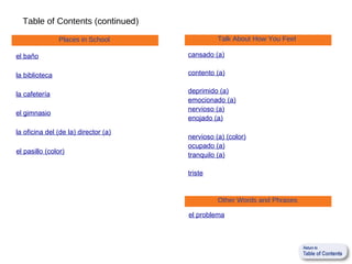 Table of Contents (continued)

                Places in School                Talk About How You Feel

el baño                               cansado (a)


la biblioteca                         contento (a)


la cafetería                          deprimido (a)
                                      emocionado (a)
                                      nervioso (a)
el gimnasio
                                      enojado (a)

la oficina del (de la) director (a)
                                      nervioso (a) (color)
                                      ocupado (a)
el pasillo (color)
                                      tranquilo (a)

                                      triste


                                                Other Words and Phrases

                                      el problema
 