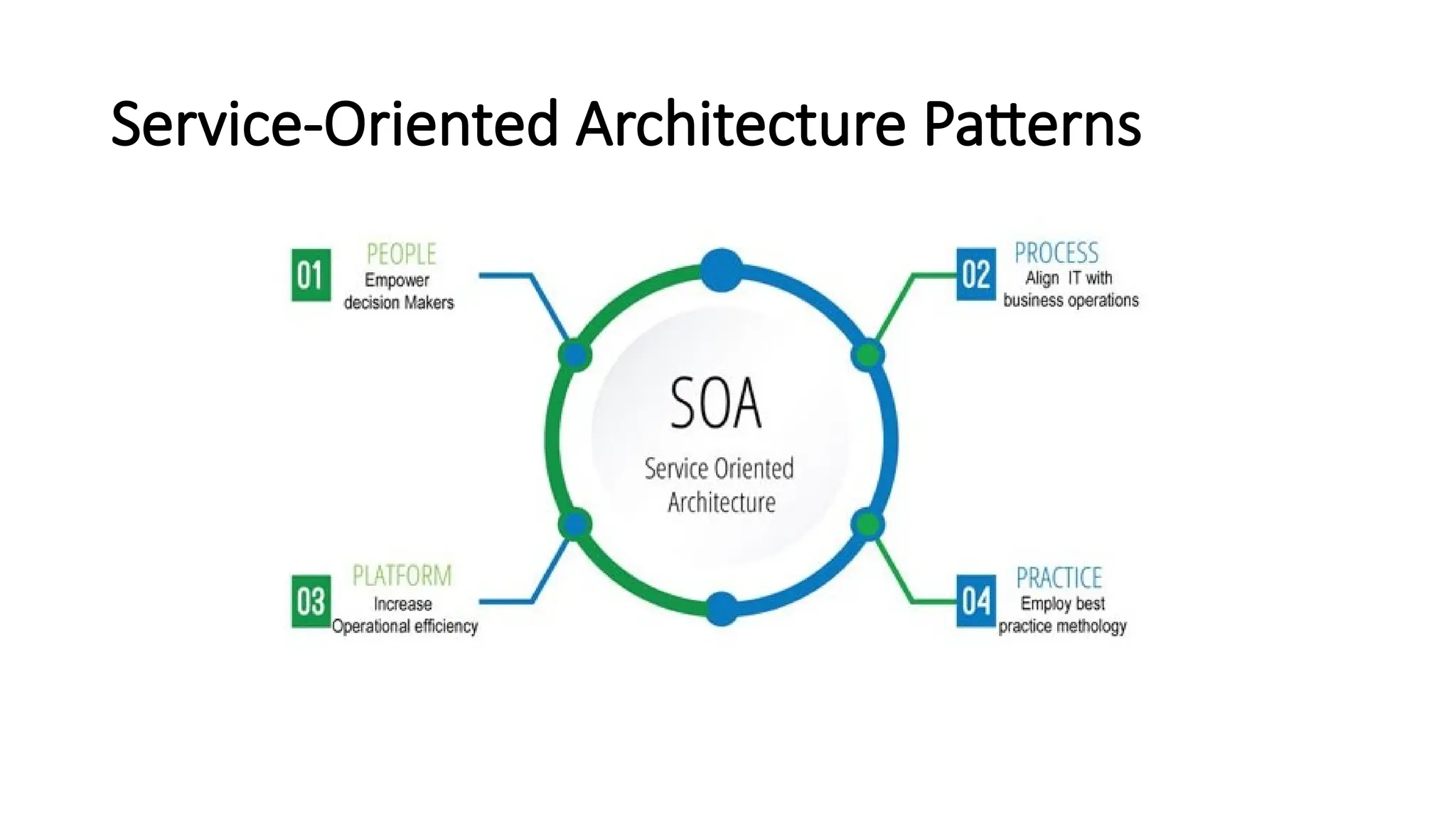 Service-Oriented Architecture Patterns
 