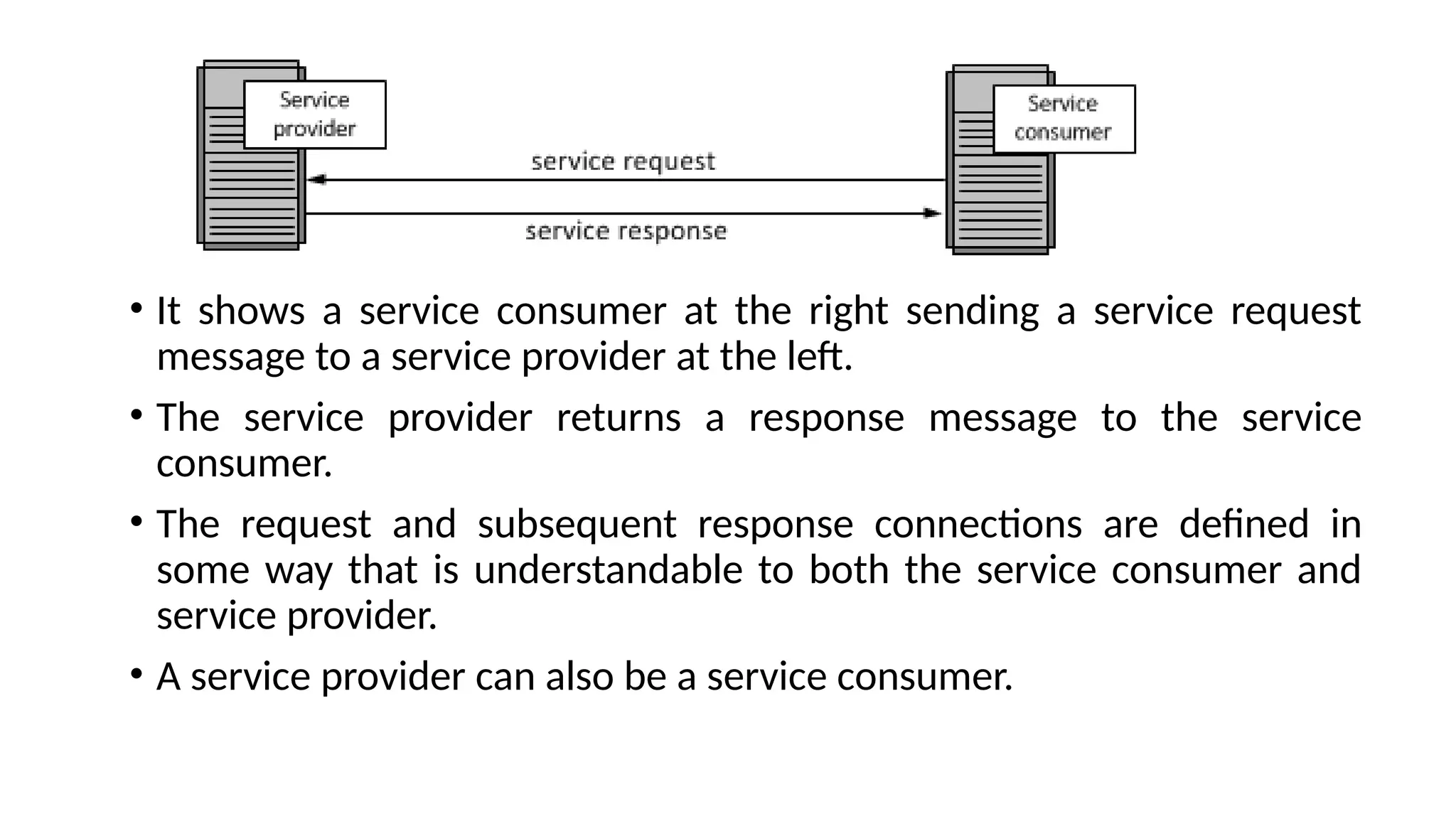 • It shows a service consumer at the right sending a service request
message to a service provider at the left.
• The service provider returns a response message to the service
consumer.
• The request and subsequent response connections are defined in
some way that is understandable to both the service consumer and
service provider.
• A service provider can also be a service consumer.
 