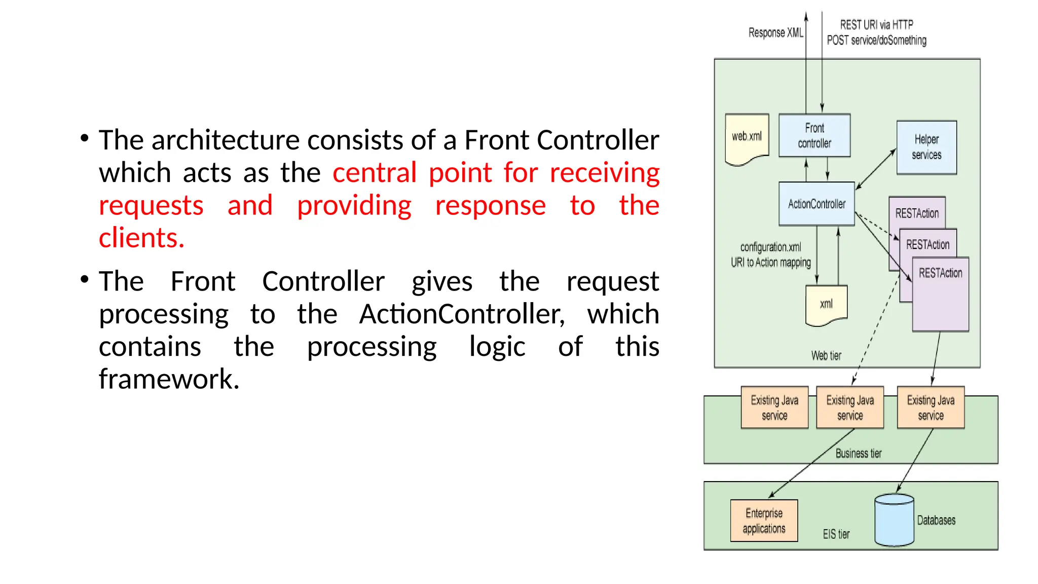 • The architecture consists of a Front Controller
which acts as the central point for receiving
requests and providing response to the
clients.
• The Front Controller gives the request
processing to the ActionController, which
contains the processing logic of this
framework.
 