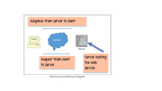 UNIT2_Cloud Computing - Cloud Enabling Technologies | PPTX