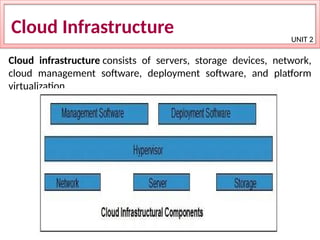 Cloud Overview Comprehensive Overview of Cloud Infrastructure and Data Center ...