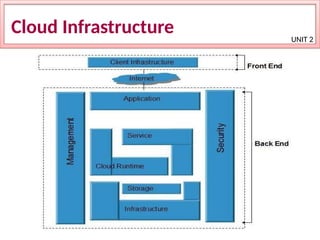 Comprehensive Overview of Cloud Infrastructure and Data Center ...