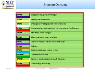 7/27/2023 Rahul Sharma AMICSAI0611 Unit-2 11
Program Outcome
 