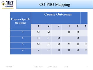Program Specific
Outcomes
Course Outcomes
1 2 3 4 5 6
1 M M H M
2 H H M M
3 M H M M H H
4 - H H H M H
7/27/2023 Rahul Sharma AMICSAI0611 Unit-2 14
CO-PSO Mapping
 