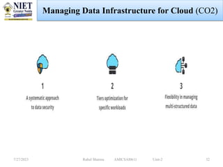 7/27/2023 Rahul Sharma AMICSAI0611 Unit-2 32
Managing Data Infrastructure for Cloud (CO2)
 