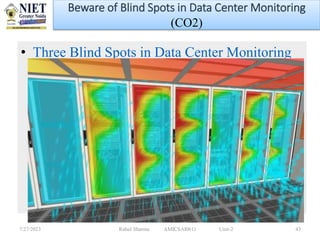 • Three Blind Spots in Data Center Monitoring
7/27/2023 Rahul Sharma AMICSAI0611 Unit-2 43
Beware of Blind Spots in Data Center Monitoring
(CO2)
 