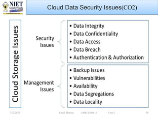 7/27/2023 Rahul Sharma AMICSAI0611 Unit-2 56
Cloud Data Security Issues(CO2)
 