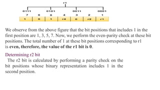 We observe from the above figure that the bit positions that includes 1 in the
first position are 1, 3, 5, 7. Now, we perform the even-parity check at these bit
positions. The total number of 1 at these bit positions corresponding to r1
is even, therefore, the value of the r1 bit is 0.
Determining r2 bit
The r2 bit is calculated by performing a parity check on the
bit positions whose binary representation includes 1 in the
second position.
 