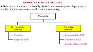 PROTOCOLS IN DATA LINK LAYER
Data link protocols can be broadly divided into two categories, depending on
whether the transmission channel is noiseless or noisy.
 