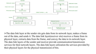 The data link layer at the sender site gets data from its network layer, makes a frame
out of the data, and sends it. The data link layer(receiver site) receives a frame from its
physical layer, extracts data from the frame, and convey the data to its network layer.
The data link layers of the sender and receiver provide communication/transmission
services for their network layers. The data link layers utilization the services provided by
their physical layers for the physical transmission of bits.
 