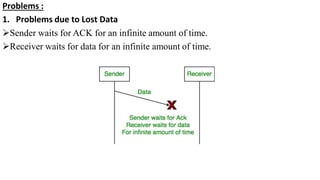 Problems :
1. Problems due to Lost Data
Sender waits for ACK for an infinite amount of time.
Receiver waits for data for an infinite amount of time.
 