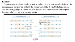 Example
Suppose that we have sender window and receiver window each of size 4. So
the sequence numbering of both the windows will be 0,1,2,3,0,1,2 and so on.
The following diagram shows the positions of the windows after sending the
frames and receiving acknowledgments.
 