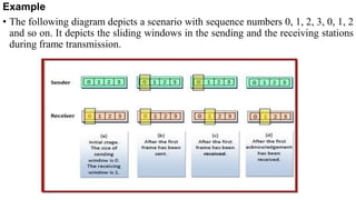Example
• The following diagram depicts a scenario with sequence numbers 0, 1, 2, 3, 0, 1, 2
and so on. It depicts the sliding windows in the sending and the receiving stations
during frame transmission.
 