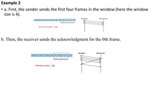Example 2
• a. First, the sender sends the first four frames in the window (here the window
size is 4).
b. Then, the receiver sends the acknowledgment for the 0th frame.
 