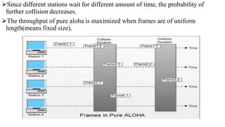 Since different stations wait for different amount of time, the probability of
further collision decreases.
The throughput of pure aloha is maximized when frames are of uniform
length(means fixed size).
 