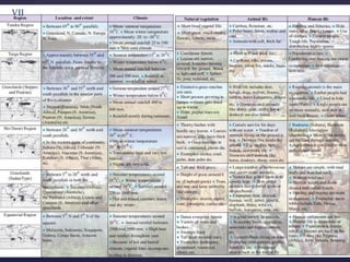 Methods Table Geography B.Ed. Second Yr. Sem. III Geography Method UNIT 2C NATURAL REGIONS ON ...