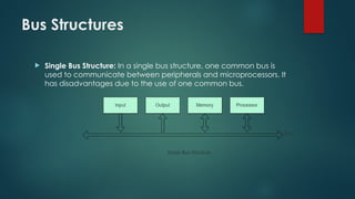 Computer Organization and Architecture presentation | PPTX