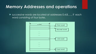 Memory Address Draw Computer Organization and Architecture presentation | PPTX