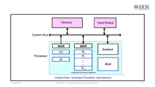 Comprehensive Overview of Computer Organization and Architecture: Basic ...