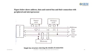 Comprehensive Overview of Computer Organization and Architecture: Basic ...
