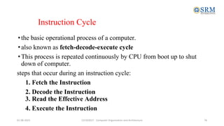 Comprehensive Overview of Computer Organization and Architecture: Basic ...