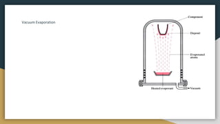Vacuum Evaporation
 