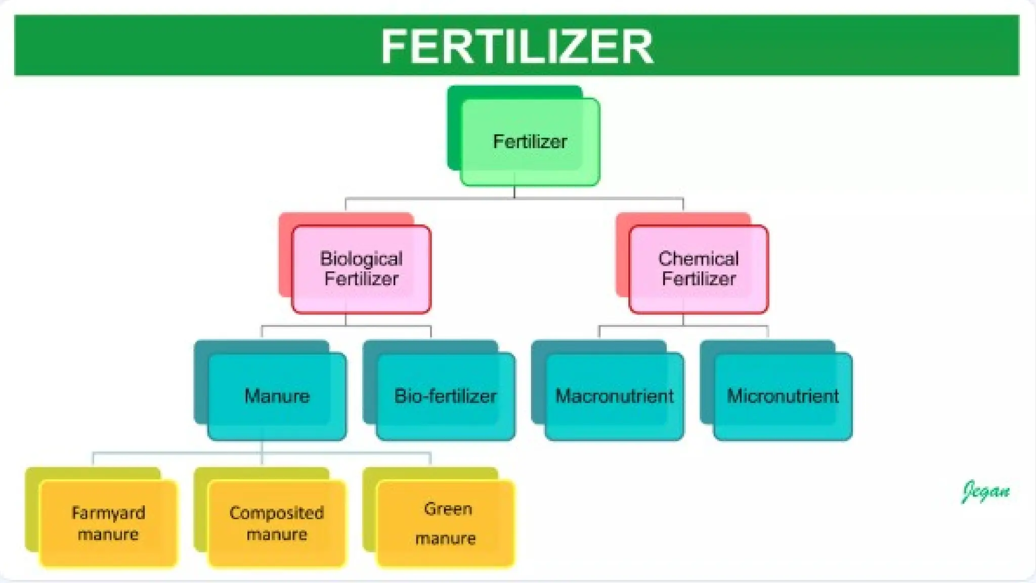 unit 2 cognoasy.pptx pharmacognosy  theory