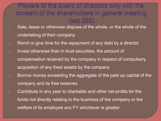 1. Sale, lease or otherwise dispose of the whole, or the whole of the
undertaking of their company
2. Remit or give time for the repayment of any debt by a director
3. Invest otherwise than in trust securities, the amount of
compensation received by the company in respect of compulsory
acquisition of any fixed assets by the company
4. Borrow money exceeding the aggregate of the paid up capital of the
company and its free reserves
5. Contribute in any year to charitable and other net profits for the
funds not directly relating to the business of the company or the
welfare of its employee any FY whichever is greater
 