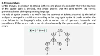 Comprehensive Overview of Compiler Design and Its Phases | PPTX