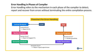 Comprehensive Overview of Compiler Design and Its Phases | PPTX