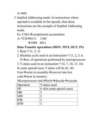 Opcode Addressing Mode Operand Example Unit 2 Complete Notes.pdf
